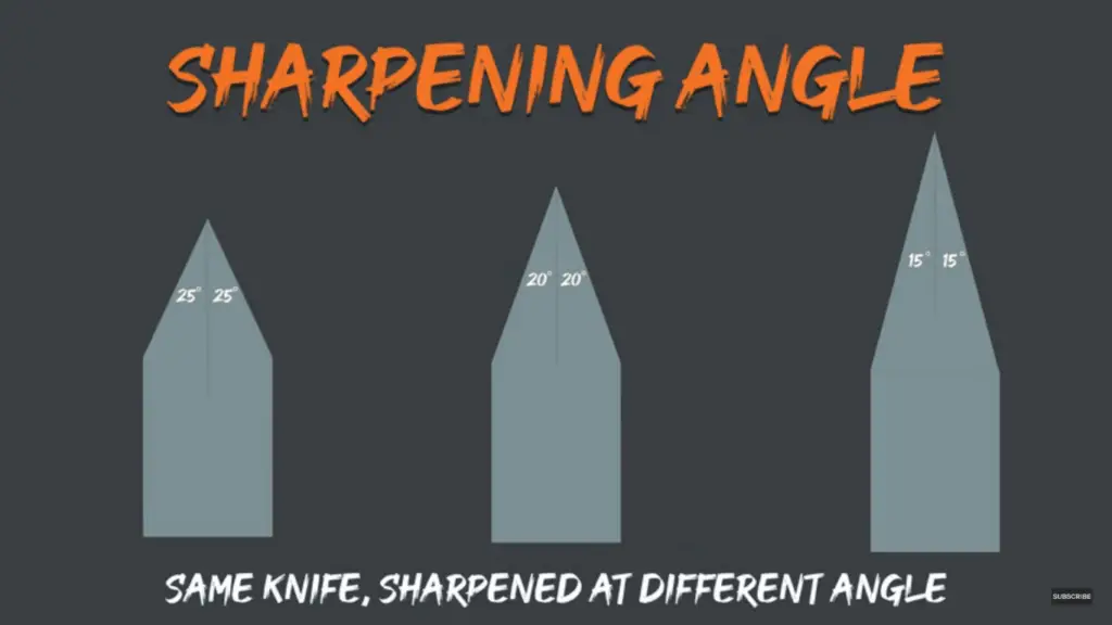 Knife Sharpening Angle