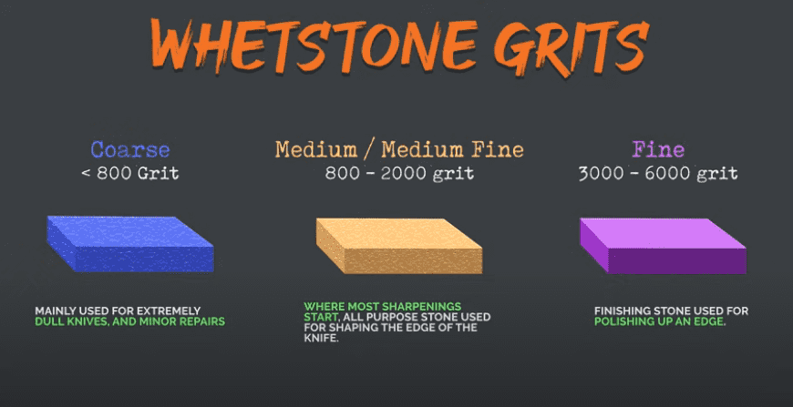 Whetstone grit sizes